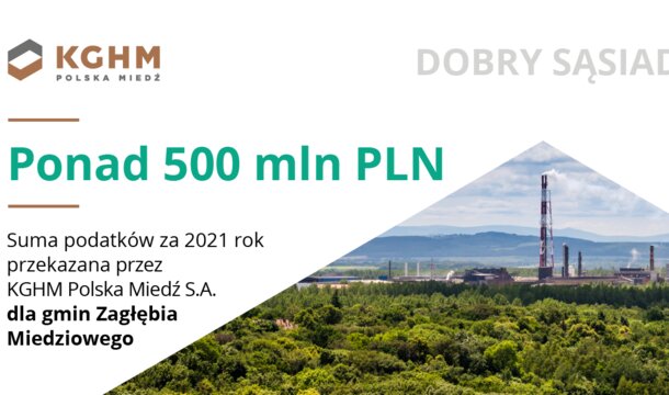 Cientos de millones de impuestos, donaciones y subsidios de KGHM para municipios y condados de Baja Silesia: hoy es el Día del Gobierno Local