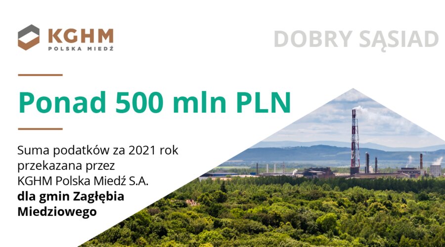 Cientos de millones de impuestos, donaciones y subsidios de KGHM para municipios y condados de Baja Silesia: hoy es el Día del Gobierno Local