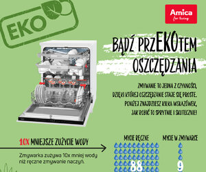 Amica Bądź przEKOTem oszczędzania infografika cz 1