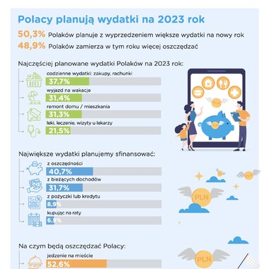 Barometr Providenta: finansowe postanowienia noworoczne Polaków