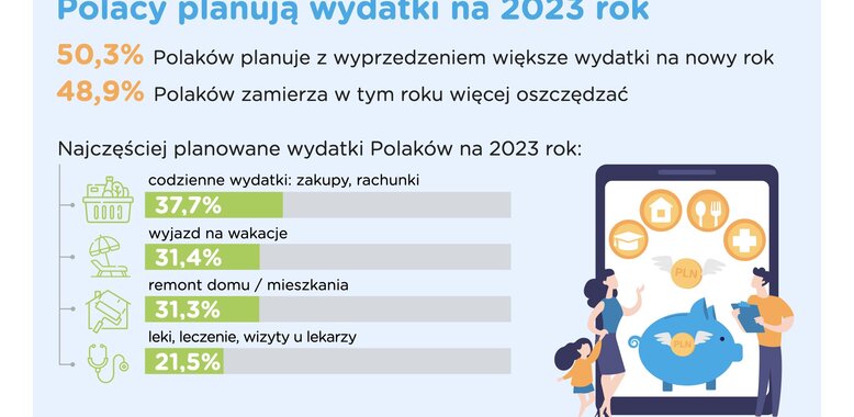 Barometr Providenta: finansowe postanowienia noworoczne Polaków