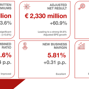 Skonsolidowane wyniki Grupy Generali na 30 lipca 2023