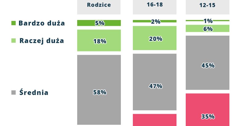 Wykres – ocena wiedzy na temat ekonomii i gospodarki
    