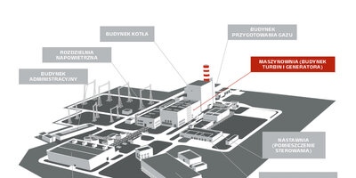 lokalizacja turbozespolu elektrowni w ostrolece