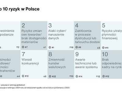 GRMS - kluczowe wyniki