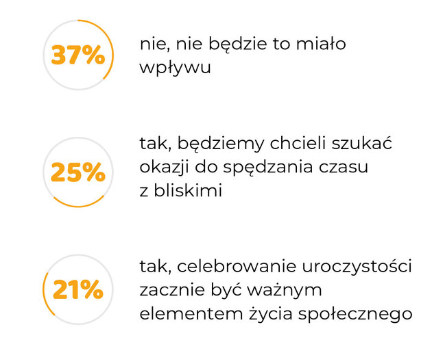 Jak sztuczna inteligencja zmieni Święta Bożego Narodzenia