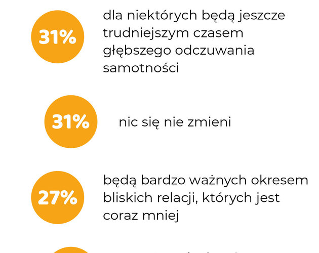 Święta stają się coraz bardziej kameralne. Co zmieni w nich sztuczna inteligencja? Wyniki badania