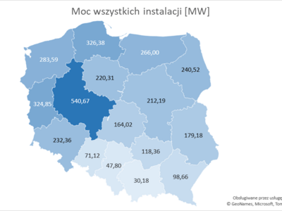 moc instalacji wg wojewodztw