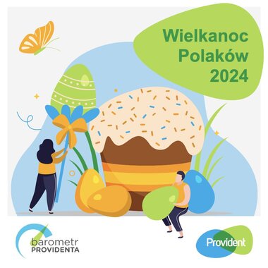 Barometr Providenta: Tegoroczna Wielkanoc dla co czwartego Polaka będzie droższa niż w ubiegłych latach