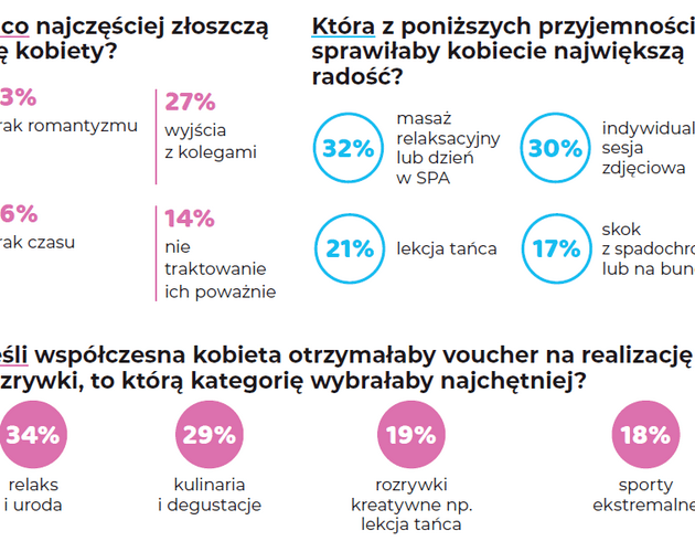 Kobiety lubią być zaskakiwane niestandardowymi upominkami