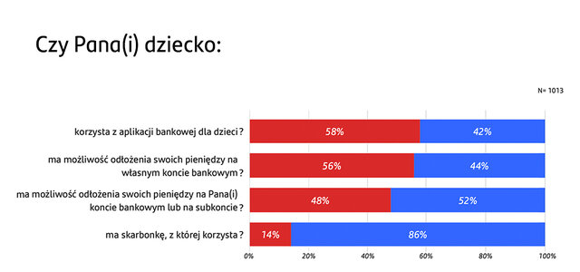 wykres oszczędzanie
    