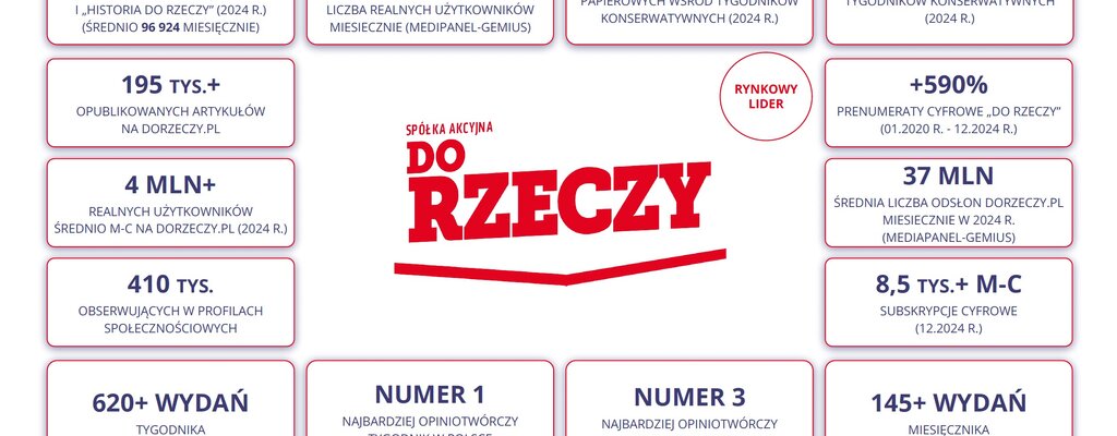 Zakończenie przyjmowania zapisów na akcje serii D Do Rzeczy S.A.