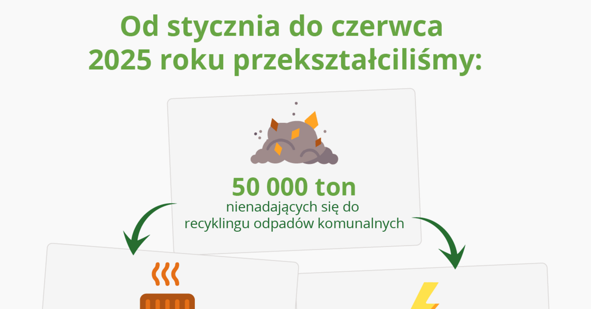 PCE półrocze liczby
