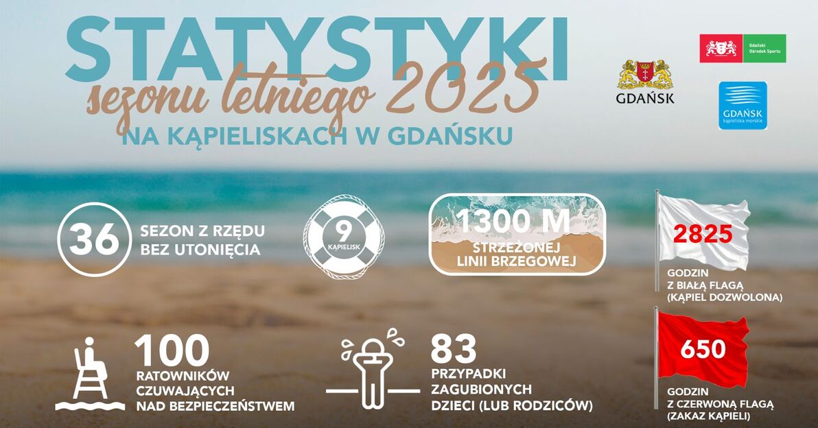 letnie statystyki