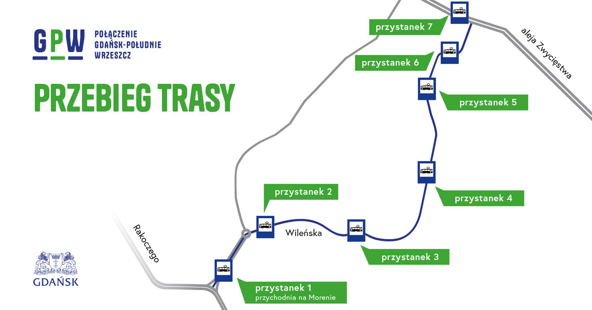 trasa Gdańsk Południe - Wrzeszcz grafika