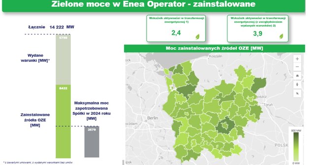 Mapa Enea Operator