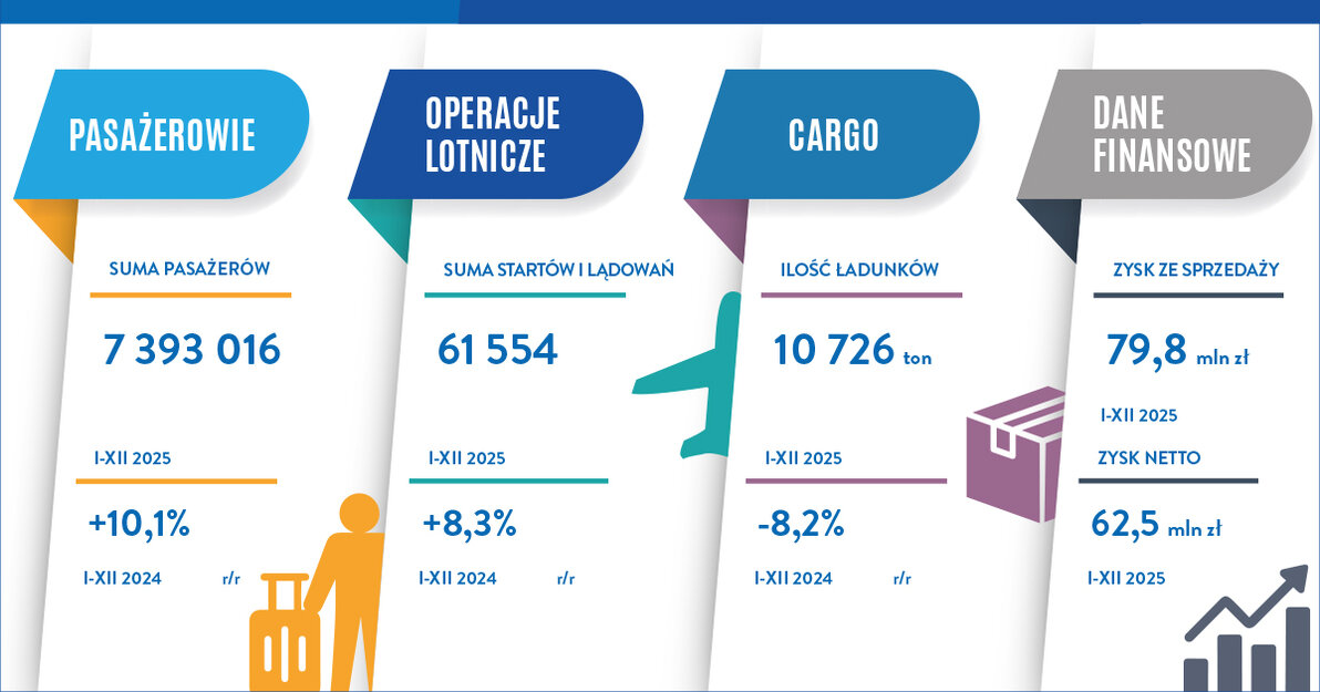 PLG statystyki 2026 1200x900