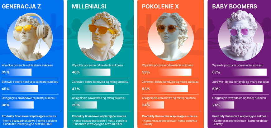 Erste infographic generations
    
