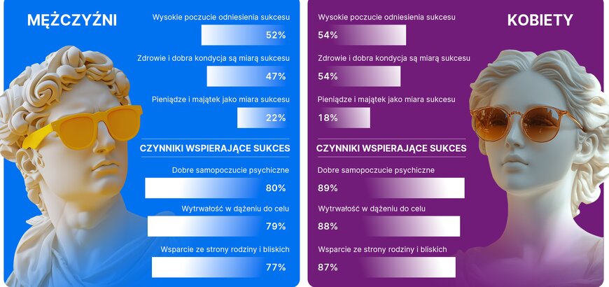 Grafika sukces
    