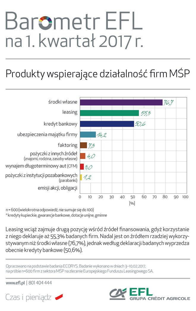 BarometrEFL2017_q1-produkty.jpg