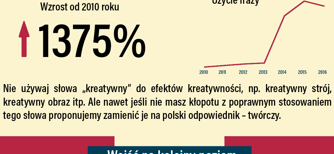 Co zrobić aby nie popełnić faux pas podczas prowadzenia strony internetowej? 🤐 Podpowiedź w poniższej grafice, przygotowanej we współpracy ze Smyrska PR. 🤗🤓😇