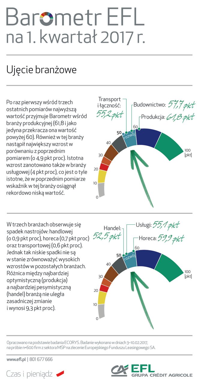 BarometrEFL2017_q1-branzowe.jpg