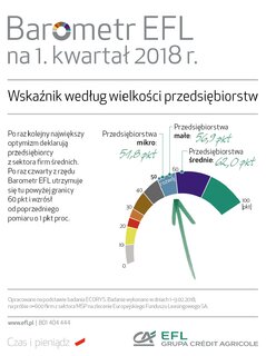BarometrEFL2018_q1-wielkosc.jpg