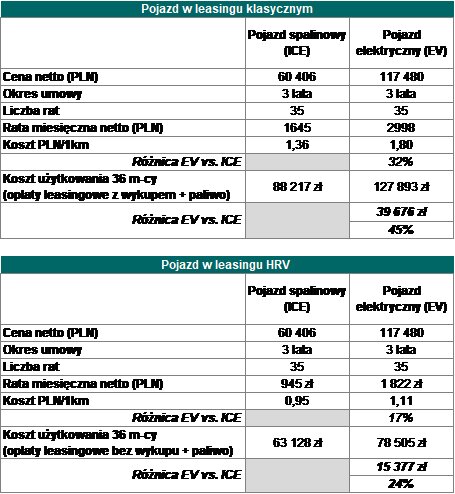 EFL_EV vs ICE_Symulacja.png