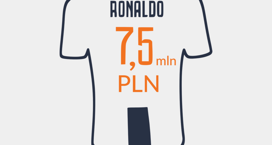 #EfektRonaldo
Sprawdziliśmy ile wynosi wartość wzmianek o @Cristiano w kontekście transferu do @juventusfc ⬜️⬛️
Okazuje się, że na przestrzeni miesiąca ich ekwiwalent reklamowy wynosi aż 7,5 mln PLN! 🤑
#CristianoRonaldoAllaJuve...