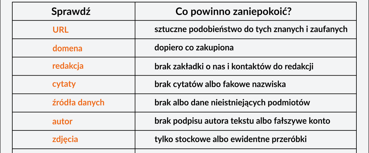 Wracamy do fake newsów 🤥
Przy wyszukiwaniu informacji w sieci musisz być czujny.
Zwracaj uwagę na kilka podstawowych elementów, a zredukujesz szansę trafienia w sidła internetowych kłamczuchów 🧐💻📱
#FakeNews #Postprawda https://t.co/26Edkz8BM5