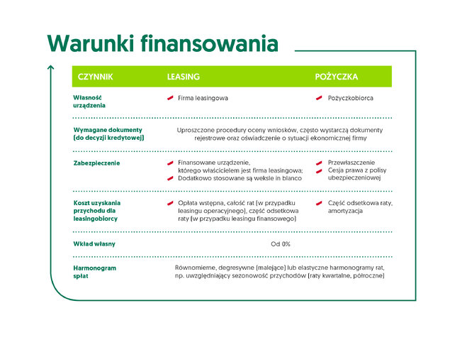 efl_warunki_finansowania.jpg