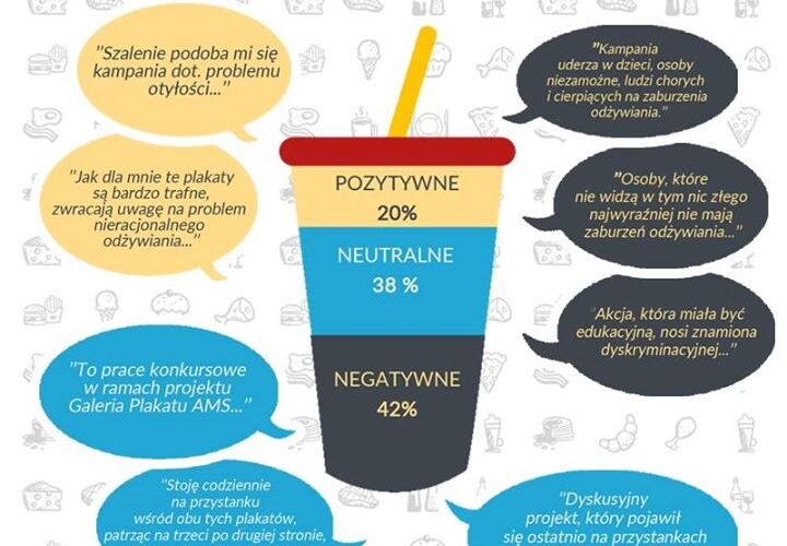 Sprawdziliśmy, jakie są opinie internautów dotyczące kampanii edukacyjnej zdrowego żywienia "Jedz ostrożnie". Cała infografika do obejrzenia na Pintereście: https://pl.pinterest.com/pin/131026670395523609/
Źródła danych: Newspoint,...