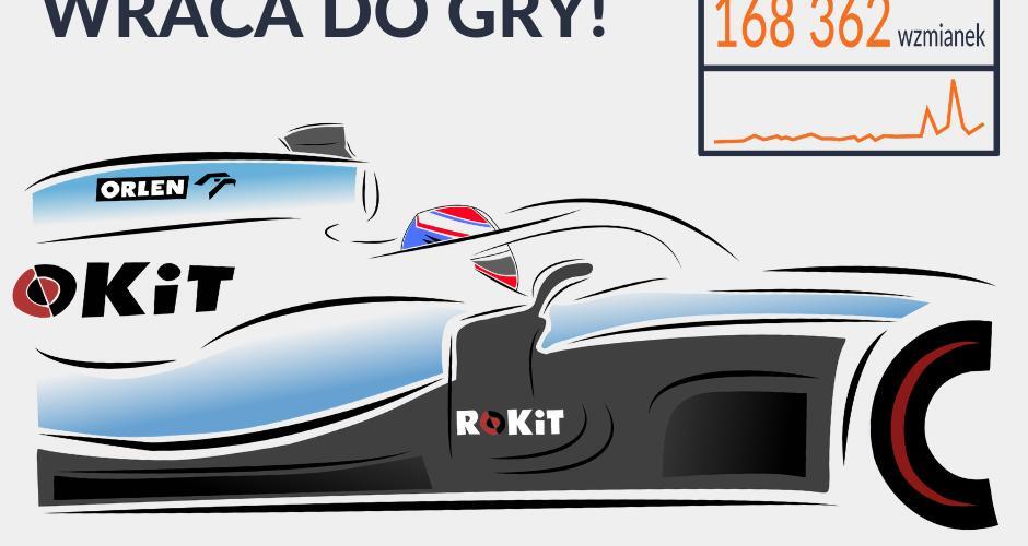 #Kubica wrócił! 🏁
Sprawdziliśmy aktywność polskich internautów piszących o Robercie Kubicy w przeciągu ostatniego roku.
#F1 #F1PL #F1Testing #FW42 #ForzaKubica #RK88 #Williams @WilliamsRacing https://t.co/jAIwUhd2xX