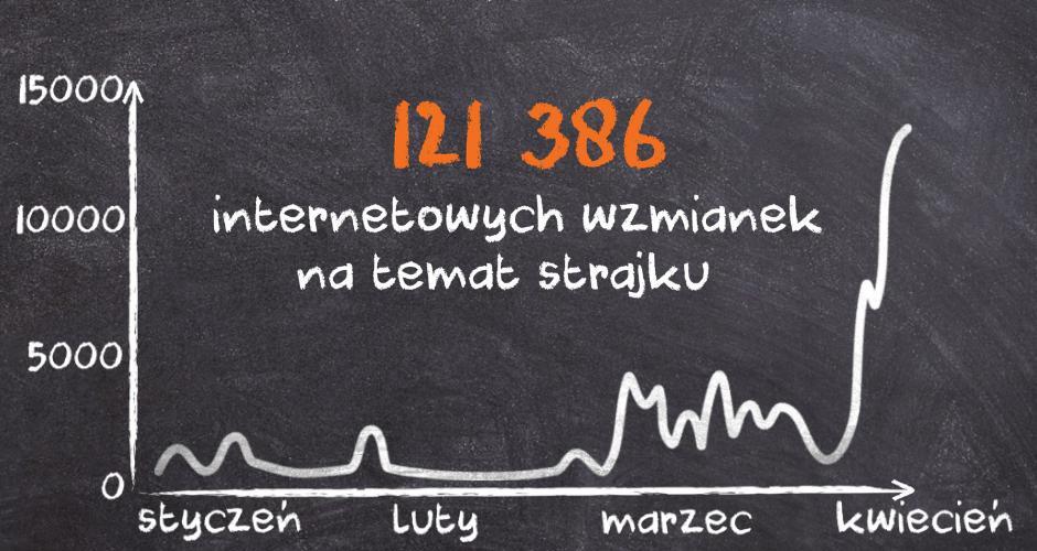 Poniedziałek pod znakiem #strajknauczycieli ✏️🎒 https://t.co/f0kaRpue6e