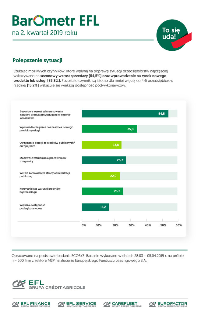 EFL-Barometr2kw2019_polepszenie_jpg.jpg