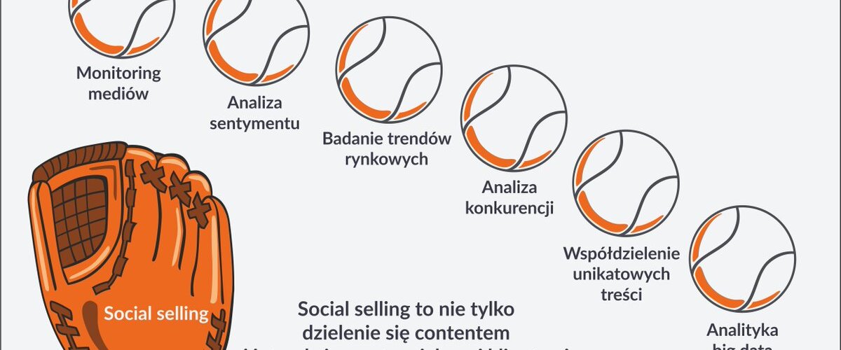 Potraktuj media społecznościowe jako kolejną strategię sprzedażową! Poznaj #socialselling 🛒
https://t.co/ZjobguRWH5 https://t.co/yNUf3a42eT