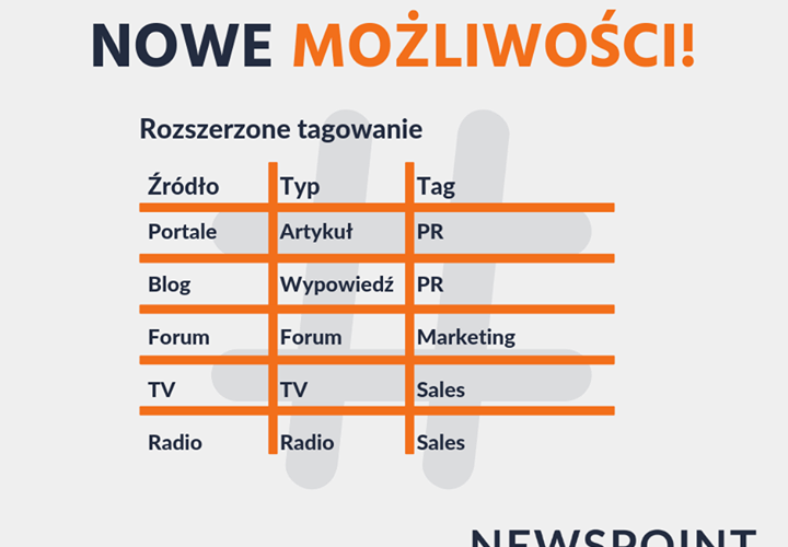 Wykorzystujesz panel Newspoint w pracy i oczekujesz jeszcze  więcej w kwestii kategoryzacji i tagowania publikacji? 🏷
Rozszerzyliśmy funkcjonalność tagów, która pozwala na ułatwioną kategoryzację wpisów w eksportowanym pliku .xlsx...