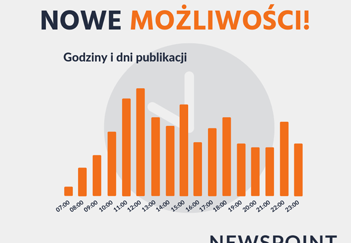 Nie znasz dnia ani godziny? 🤔
Dwa nowe wykresy dokładnie określają czas oraz dzień tygodnia publikowanych wzmianek i
stanowią potężną dawkę wiedzy o konkretnej branży, autorach, konkurencji czy każdej innej monitorowanej sferze...