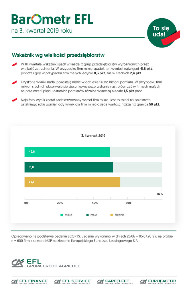 EFL Barometr3kw2019 wielkosc przedsiebiorstw