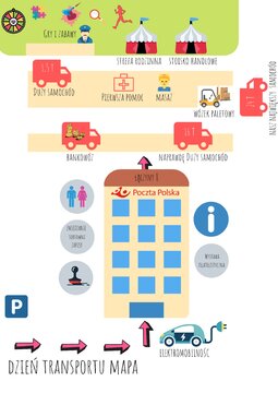 Dzień Transportu w Poczcie Polskiej 2019 