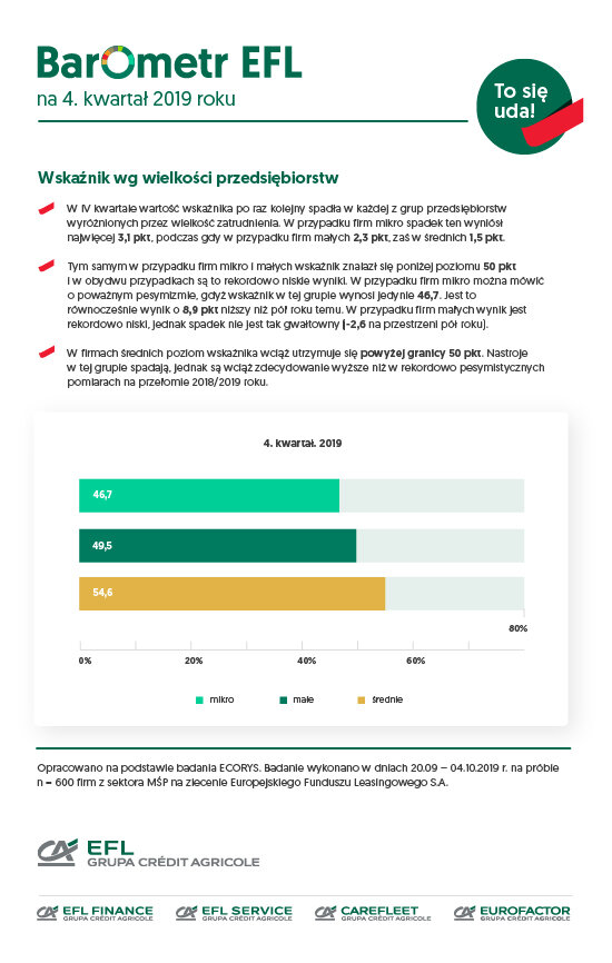 EFL Barometr4kw2019 wielkosc przedsiebiorstw