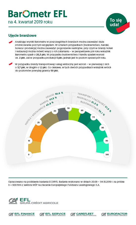 EFL Barometr4kw2019 ujecie branzowe prev