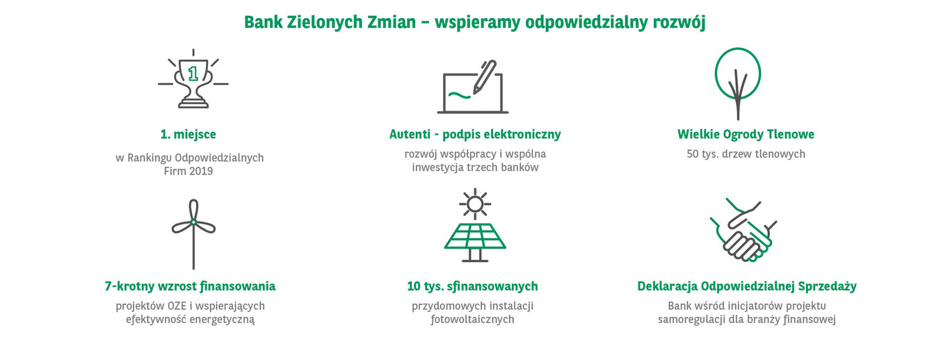 Grupa Kapitałowa BNP Paribas Bank Polska odnotowała rekordowe wyniki za 2019 r., zwiększając zysk netto do 615 mln zł