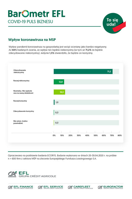 EFL_Barometr2kw2020_covid-19.jpg