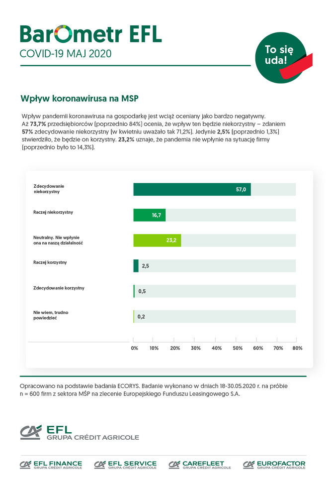 EFL_Barometr2kw2020_covid-19-maj2020.jpg