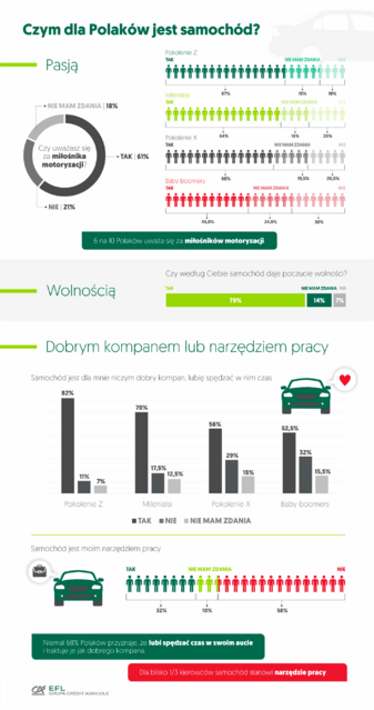Czym dla Polaków jest samochód.png