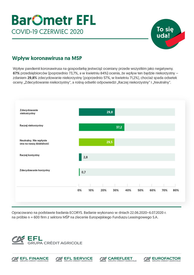 EFL Barometr2kw2020 covid-19 czerwiec