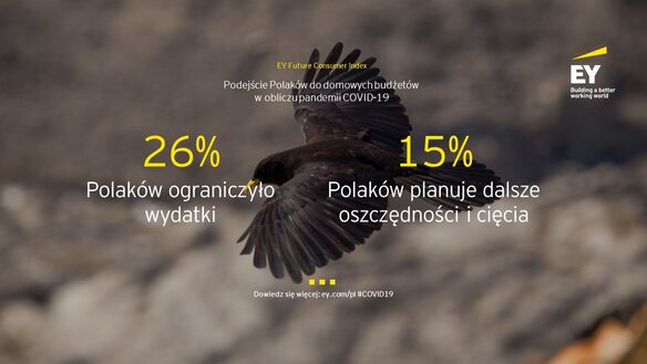 Badanie EY Polska: Mimo pandemii, większość Polaków nie ogranicza wydatków i zamierza jak najszybciej powrócić do „normalności”