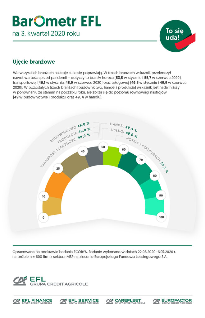 EFL Barometr3kw2020 ujecie branzowe