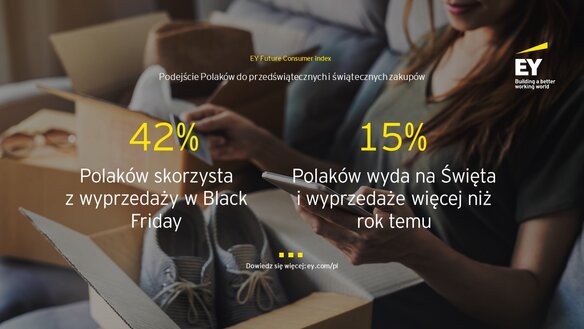 Badanie EY Polska: blisko 42% Polaków planuje skorzystać z wyprzedaży w Black Friday, ale tylko 15% wyda na Święta i wyprzedaże więcej niż przed rokiem